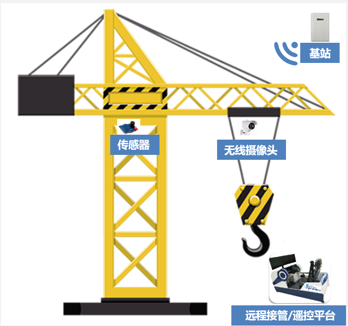 雲智軟通5G智慧工(gōng)地解決方案(圖1)